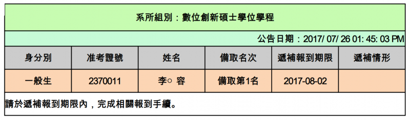 106學年度碩士班考試入學備取生遞補錄取名單－106.07.26